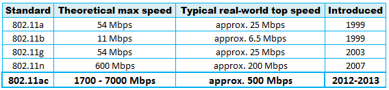 wifi speeds for article.png